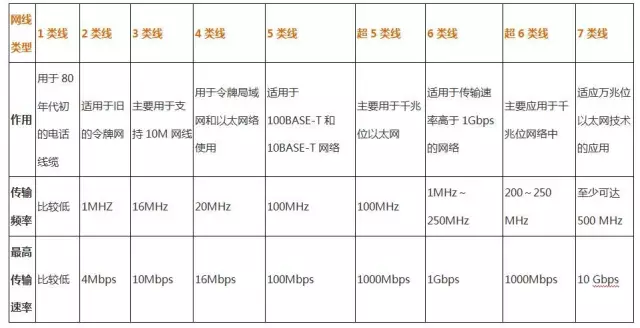 菲尼特网线