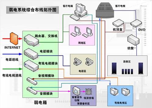 综合布线防雷