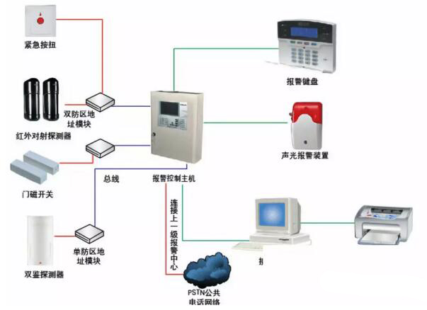 弱电小常识