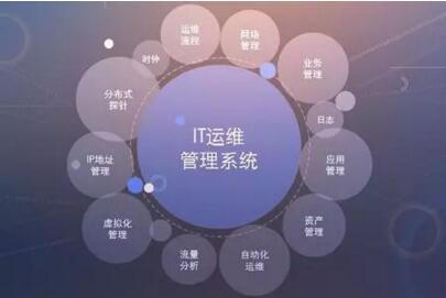 IDC数据中心运营