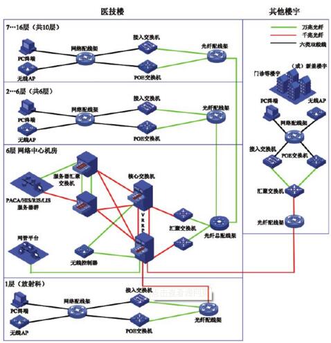 菲尼特综合布线系统