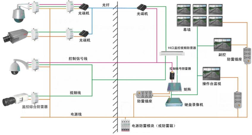 弱电系统