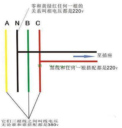 零线与火线