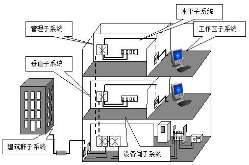 结构化布线