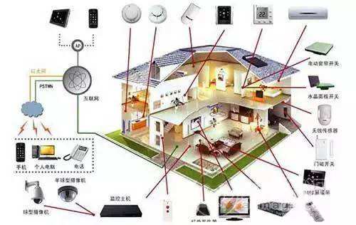 智能家居数据中心布线