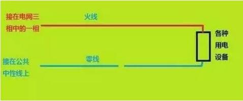 菲尼特零线