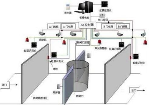 弱电系统网络布线