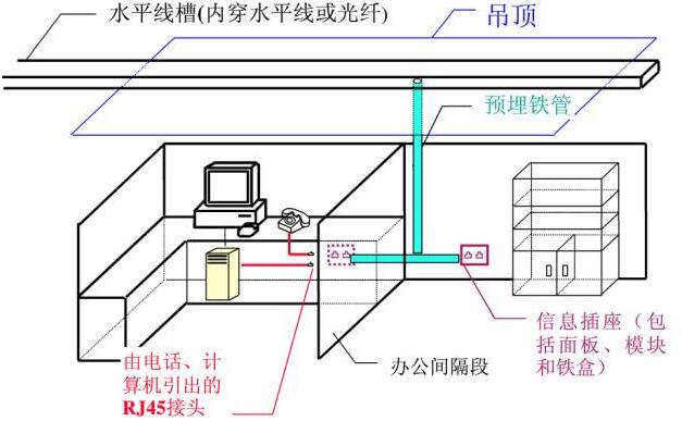 菲尼特综合布线系统