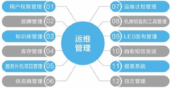 数据中心运维