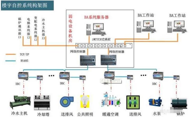 弱电工程通信线路