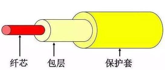 菲尼特光纤波长