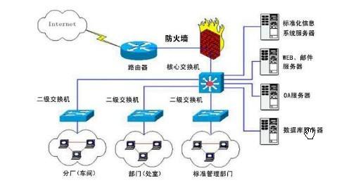 综合布线智能技术