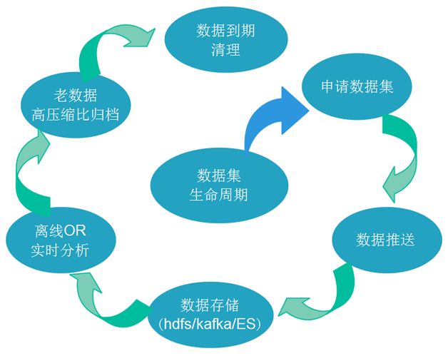 数据中心布线系统