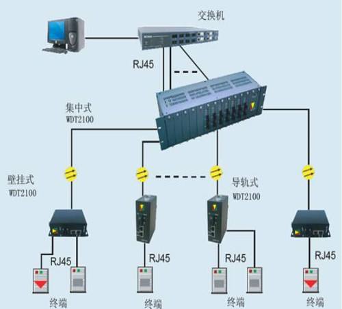 菲尼特光纤收发器