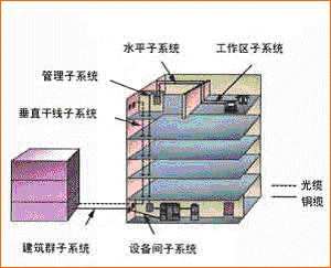 菲尼特综合布线系统