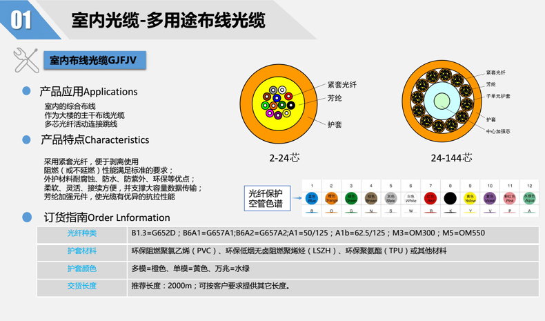 多模室内光缆用途