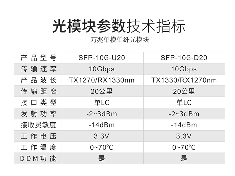 SFP+光模块参数