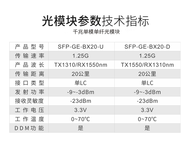 SFP光模块参数