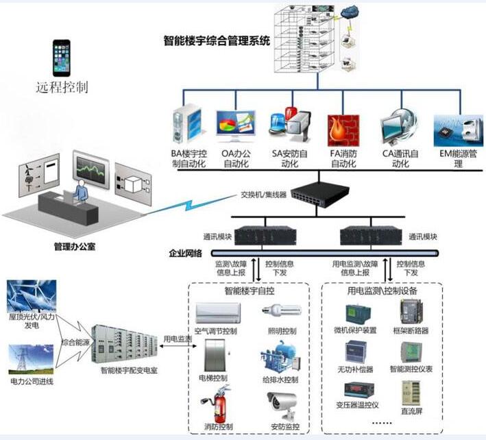 菲尼特综合布线管理系统
