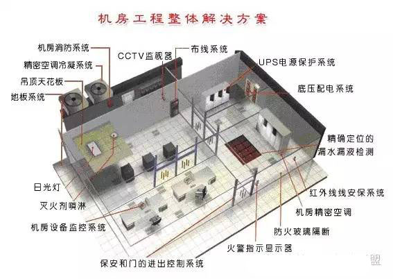 弱电机房工程