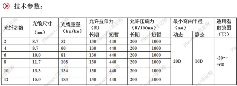 多模室外防水尾缆技术参数