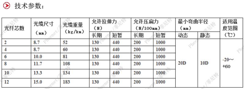 单模室外防水尾缆参数