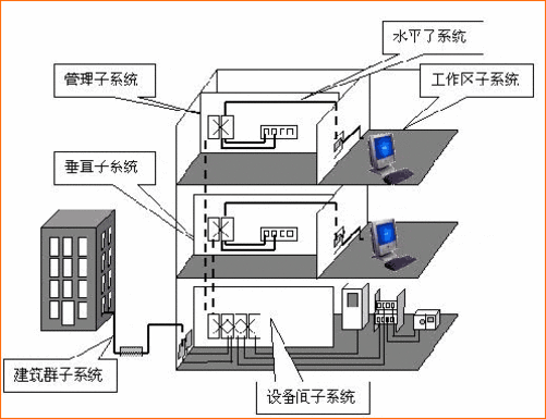 综合布线方案