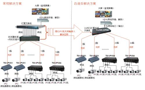 菲尼特光纤收发器