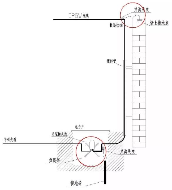 OPGW通过墙体引下