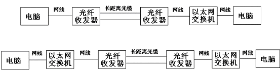 菲尼特光纤收发器