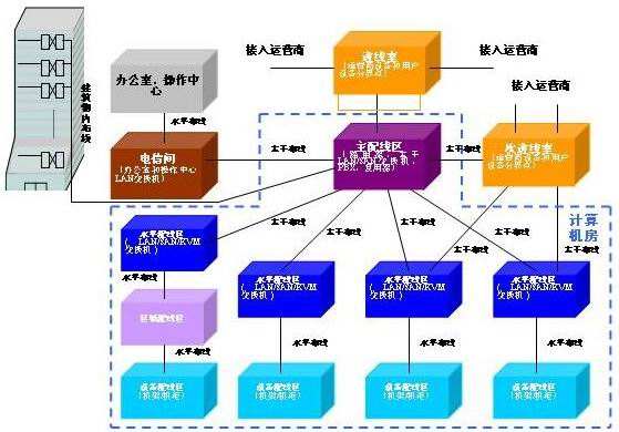菲尼特综合布线