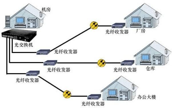 菲尼特光纤收发器