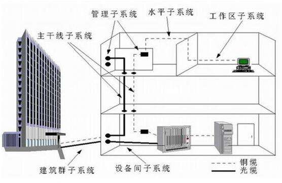 水平布线子系统