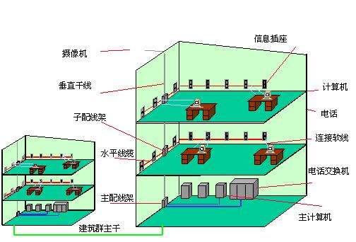 综合布线技巧