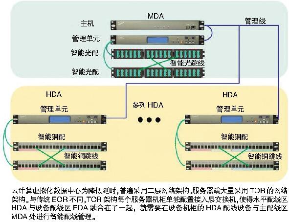 菲尼特智能布线