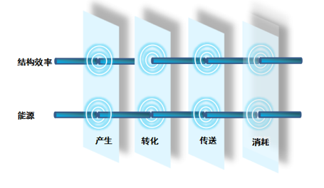 菲尼特数据中心