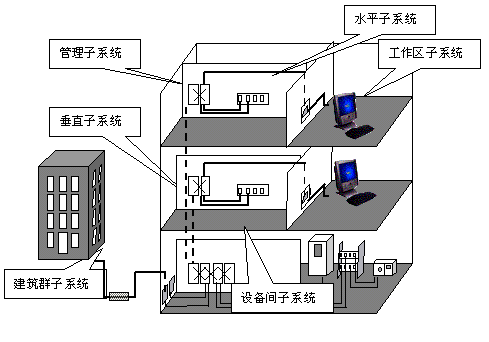 办公室综合布线系统