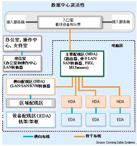 数据中心多模光纤