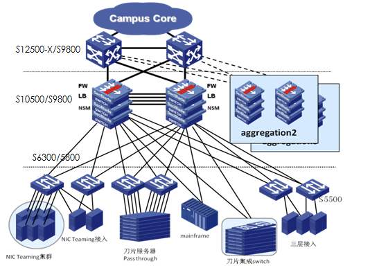 菲尼特数据中心