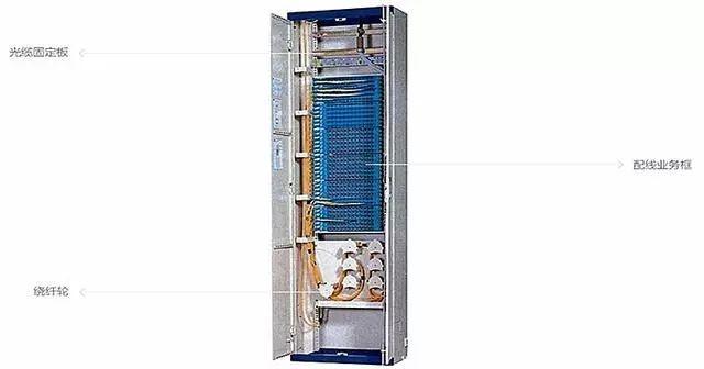 菲尼特光纤配线柜