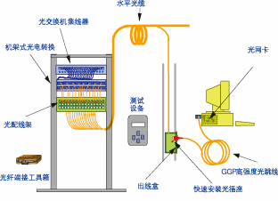 菲尼特综合布线