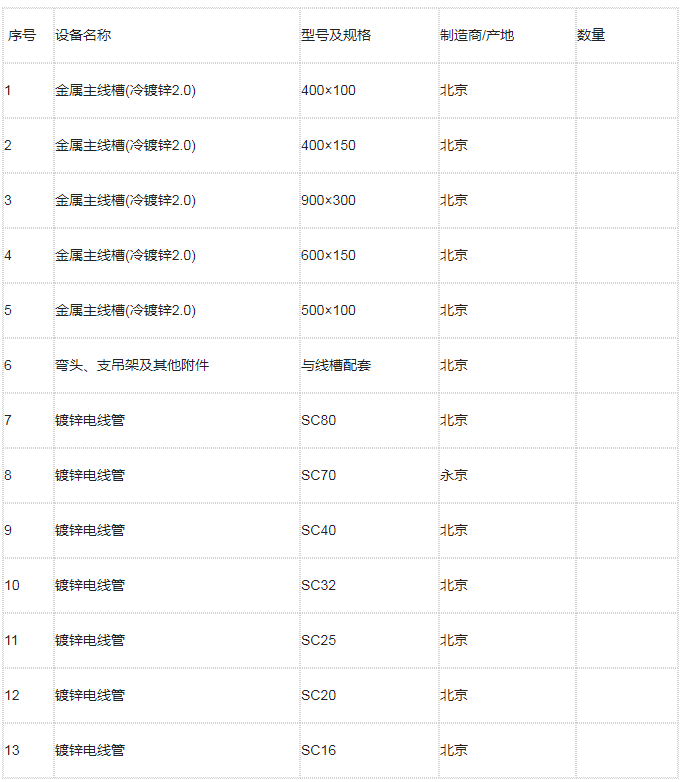 桥架系统配置清单