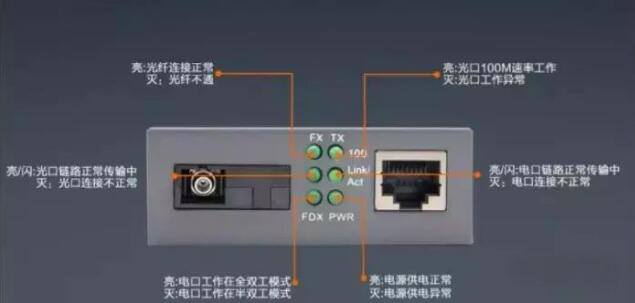 菲尼特光纤收发器