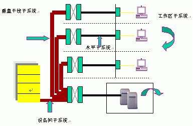 光纤布线系统