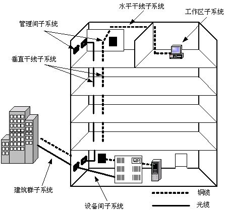 菲尼特综合布线系统