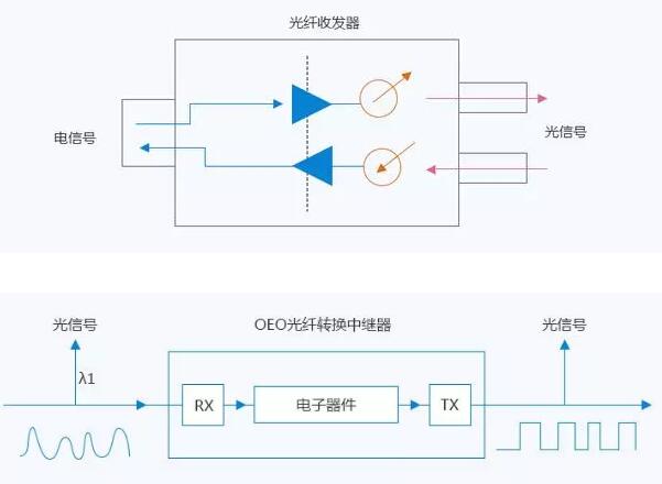 弱电工程光纤收发器