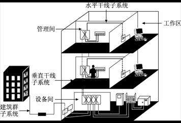 综合布线系统