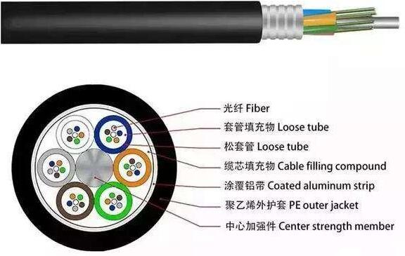 弱电光纤