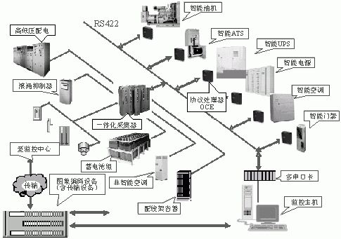 菲尼特IDC机房