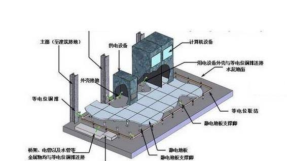 弱电机房工程
